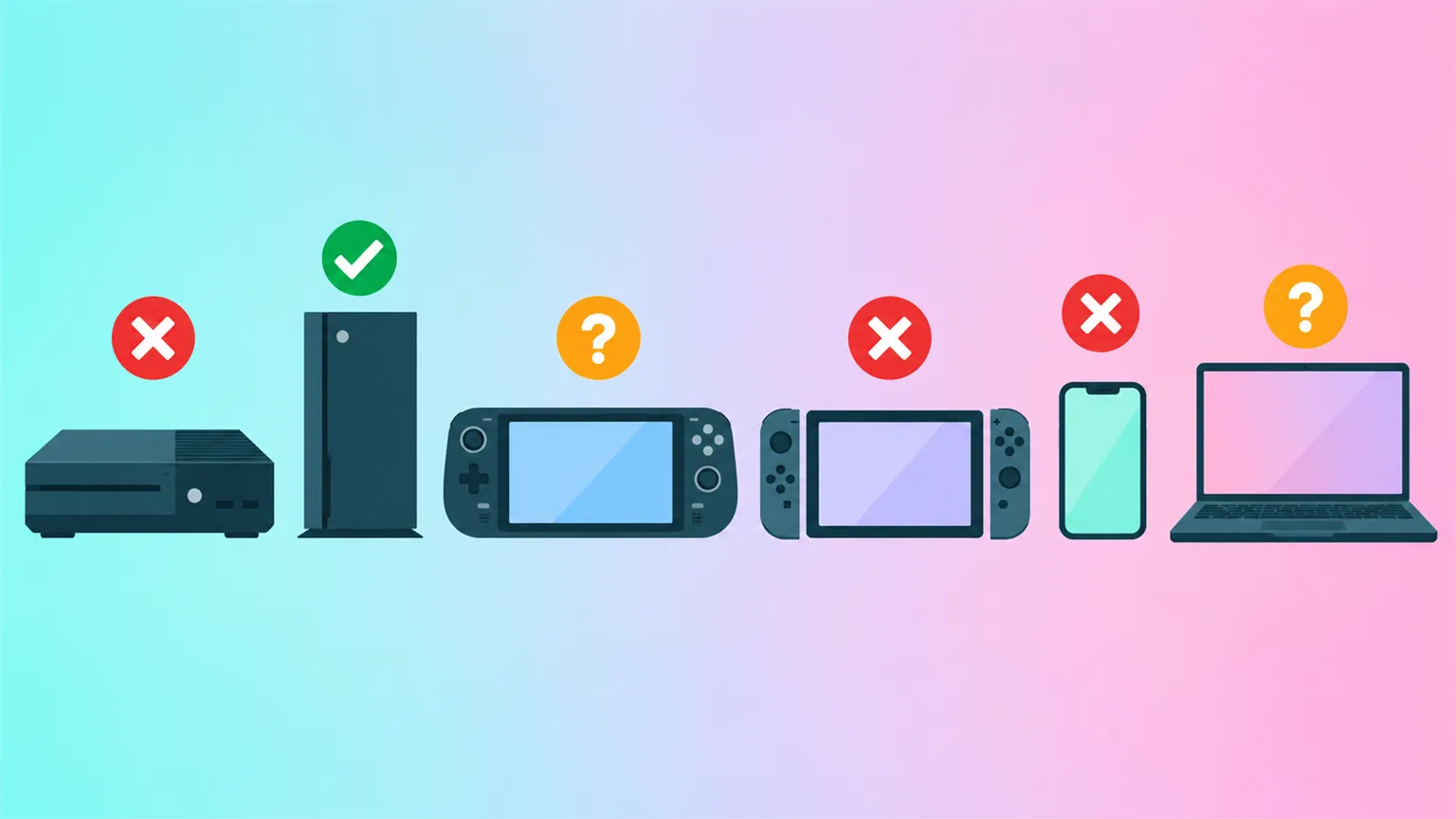 A flat diagram of six generic devices in a row, an old console, a tower console, a handheld PC, a hybrid tablet console, a phone and a laptop, with a green check over the tower console, question marks over the handheld PC and laptop, and red crosses over the rest